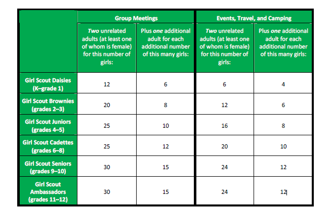 Girl Scout Dues Chart